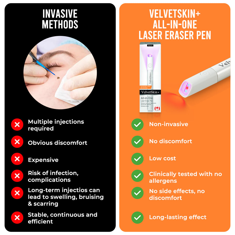 ☂WeHealthine® VelvetSkin+Series ⚔️All-in-One Laser Eraser Pen🖊️ (🔬Powered by CO₂ laser technology – effectively removes moles, warts, skin tags, pigmentation spots, and other skin imperfections)